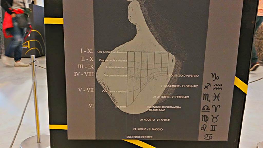 Villa dei Papiri, Herculaneum. November 2018.
Detail from information card. Photo courtesy of Giuseppe Ciaramella.